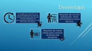 Desventajas
Requiere de mucha
planeación, tanto
administrativa como
técnica.
El modelo incremental no es
recomendable para casos de
sistemas de tiempo real, de alto
nivel de seguridad, de
procesamiento distribuido y/o de
alto índice de riesgos.
Requiere de metas
claras para conocer
el estado del
proyecto.
 
