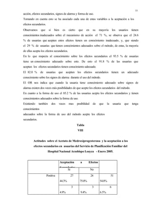 33
acción, efectos secundarios, signos de alarma y forma de uso.
Tomando en cuenta esto se ha asociado cada una de estas variables a la aceptación a los
efectos secundarios.
Observamos que si bien es cierto que en su mayoría los usuarios tienen
conocimientos inadecuados sobre el mecanismo de acción el 71 %, se observa que el 24.6
% de usuarias que aceptan estos efectos tienen un conocimiento inadecuado, y, que siendo
el 29 % de usuarias que tienen conocimientos adecuados sobre el método, de estas, la mayoría
de ellas acepta los efectos secundarios.
En lo que respecta al conocimiento sobre los efectos secundarios el 93.5 % de usuarias
tiene un conocimiento adecuado sobre esto. De esto el 91.8 % de las usuarias que
aceptan los efectos secundarios tienen conocimiento adecuado.
El 82.0 % de usuarias que aceptan los efectos secundarios tienen un adecuado
conocimiento sobre los signos de alarma durante el uso del método.
El OR nos indica que cuando la usuaria tiene conocimiento adecuado sobre signos de
alarma existen dos veces más posibilidades de que acepte los efectos secundarios del método.
En cuanto a la forma de uso el 85.2 % de las usuarias acepta los efectos secundarios y tienen
conocimientos adecuados sobre la forma de uso.
Existiendo también dos veces mas posibilidad de que la usuaria que tenga
conocimientos
adecuados sobre la forma de uso del método acepte los efectos
secundarios.
Tabla
VIII
Actitudes sobre el Acetato de Medroxiprogesterona y la aceptación a los
efectos secundarios en usuarias del Servicio de Planificación Familiar del
Hospital Nacional Arzobispo Loayza - Enero 2005.
Aceptación a Efectos
Secundarios
Si No
Positiva 27
44.3%
24
75.0%
51
54.8%
3
4.9%
3
9.4%
6
6.5%
 