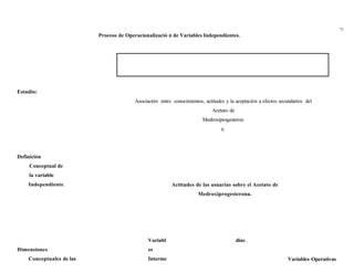 71
Proceso de Operacionalizació n de Variables Independientes.
Estudio:
Definición
Conceptual de
la variable
Independiente.
Asociación entre conocimientos, actitudes y la aceptación a efectos secundarios del
Acetato de
Medroxiprogesteron
a.
Actitudes de las usuarias sobre el Acetato de
Medroxiprogesterona.
Dimensiones
Conceptuales de las
Variabl
es
Interme
dias .
Variables Operativas
 