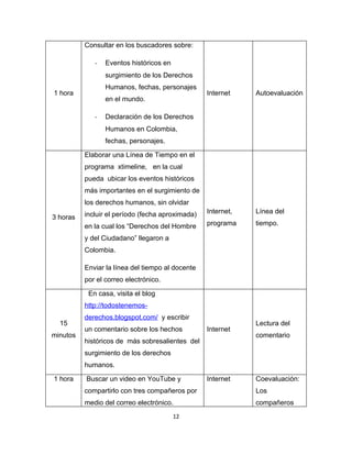 Consultar en los buscadores sobre:

             -   Eventos históricos en
                 surgimiento de los Derechos
                 Humanos, fechas, personajes
1 hora                                            Internet    Autoevaluación
                 en el mundo.

             -   Declaración de los Derechos
                 Humanos en Colombia,
                 fechas, personajes.

          Elaborar una Línea de Tiempo en el
          programa xtimeline, en la cual
          pueda ubicar los eventos históricos
          más importantes en el surgimiento de
          los derechos humanos, sin olvidar
          incluir el período (fecha aproximada)   Internet,   Línea del
3 horas
          en la cual los “Derechos del Hombre     programa    tiempo.

          y del Ciudadano” llegaron a
          Colombia.

          Enviar la línea del tiempo al docente
          por el correo electrónico.

           En casa, visita el blog
          http://todostenemos-
          derechos.blogspot.com/ y escribir
  15                                                          Lectura del
          un comentario sobre los hechos          Internet
minutos                                                       comentario
          históricos de más sobresalientes del
          surgimiento de los derechos
          humanos.

1 hora    Buscar un video en YouTube y            Internet    Coevaluación:
          compartirlo con tres compañeros por                 Los
          medio del correo electrónico.                       compañeros
                                         12
 