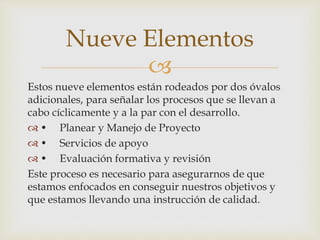 Nueve Elementos 
 
Estos nueve elementos están rodeados por dos óvalos 
adicionales, para señalar los procesos que se llevan a 
cabo cíclicamente y a la par con el desarrollo. 
 • Planear y Manejo de Proyecto 
 • Servicios de apoyo 
 • Evaluación formativa y revisión 
Este proceso es necesario para asegurarnos de que 
estamos enfocados en conseguir nuestros objetivos y 
que estamos llevando una instrucción de calidad. 
 