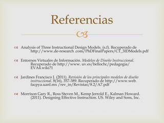 Referencias 
 
 Analysis of Three Instructional Design Models. (s.f). Recuperado de 
http://www.de-research .com/PhDFinalPapers/CT_3IDModels.pdf 
 Entornos Virtuales de Información. Modelos de Diseño Instruccional. 
Recuperado de http://www. uv.es/bellochc/pedagogia/ 
EVA4.wiki?1 
 Jardines Francisco J. (2011). Revisión de los principales modelos de diseño 
instruccional. 8(16), 357-389. Recuperado de http://www.web. 
facpya.uanl.mx /rev_in/Revistas/8.2/A7.pdf 
 Morrison Gary R., Ross Steven M., Kemp Jerrold E., Kalman Howard. 
(2011). Designing Effective Instruction. US. Wiley and Sons, Inc. 
