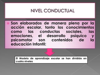    Son elaborados de manera plena por la
    acción escolar, tanto los conocimientos
    como    las    conductas   sociales, las
    emociones, el desarrollo psíquico y
    psicomotor    son   contenidos    de  la
    educación Infantil:


      El Modelo de aprendizaje escolar se han dividido en
      cuatro niveles
 