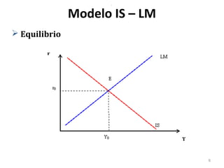 Modelo is lm