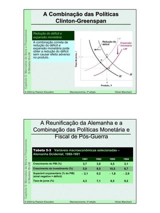 1111
©© 20042004 byby PearsonPearson EducationEducation Macroeconomia, 3Macroeconomia, 3ªª ediediççãoão OlivierOlivier BlanchardBlanchard
Capítulo5:MercadosdeBenseFinanceiros:
OModeloIS-LM
A CombinaA Combinaçção das Polão das Polííticasticas
ClintonClinton--GreenspanGreenspan
A combinação correta de
redução do déficit e
expansão monetária pode
obter a redução do déficit
sem causar efeito adverso
no produto.
ReduReduçção do dão do dééficit eficit e
expansão monetexpansão monetááriaria
©© 20042004 byby PearsonPearson EducationEducation Macroeconomia, 3Macroeconomia, 3ªª ediediççãoão OlivierOlivier BlanchardBlanchard
Capítulo5:MercadosdeBenseFinanceiros:
OModeloIS-LM
A ReunificaA Reunificaçção da Alemanha e aão da Alemanha e a
CombinaCombinaçção das Polão das Polííticas Monetticas Monetáária eria e
Fiscal de PFiscal de Póóss--GuerraGuerra
− 2,9− 1,80,2− 2,1Superávit orçamentário (% do PIB)
(sinal negativo = déficit)
9,2
6,7
3,1
19941994
Tabela 5-3 Variáveis macroeconômicas selecionadas –
Alemanha Ocidental, 1988-1991
8,57,14,3Taxa de juros (%)
10,58,55,9Crescimento do investimento (%)
4,53,83,7Crescimento do PIB (%)
199319931992199219911991
 
