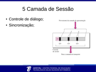 5 Camada de Sessão
● Controle de diálogo;
● Sincronização;
 