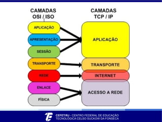 Modelo ISO/OSI