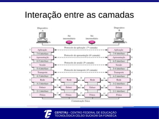 Interação entre as camadas
 
