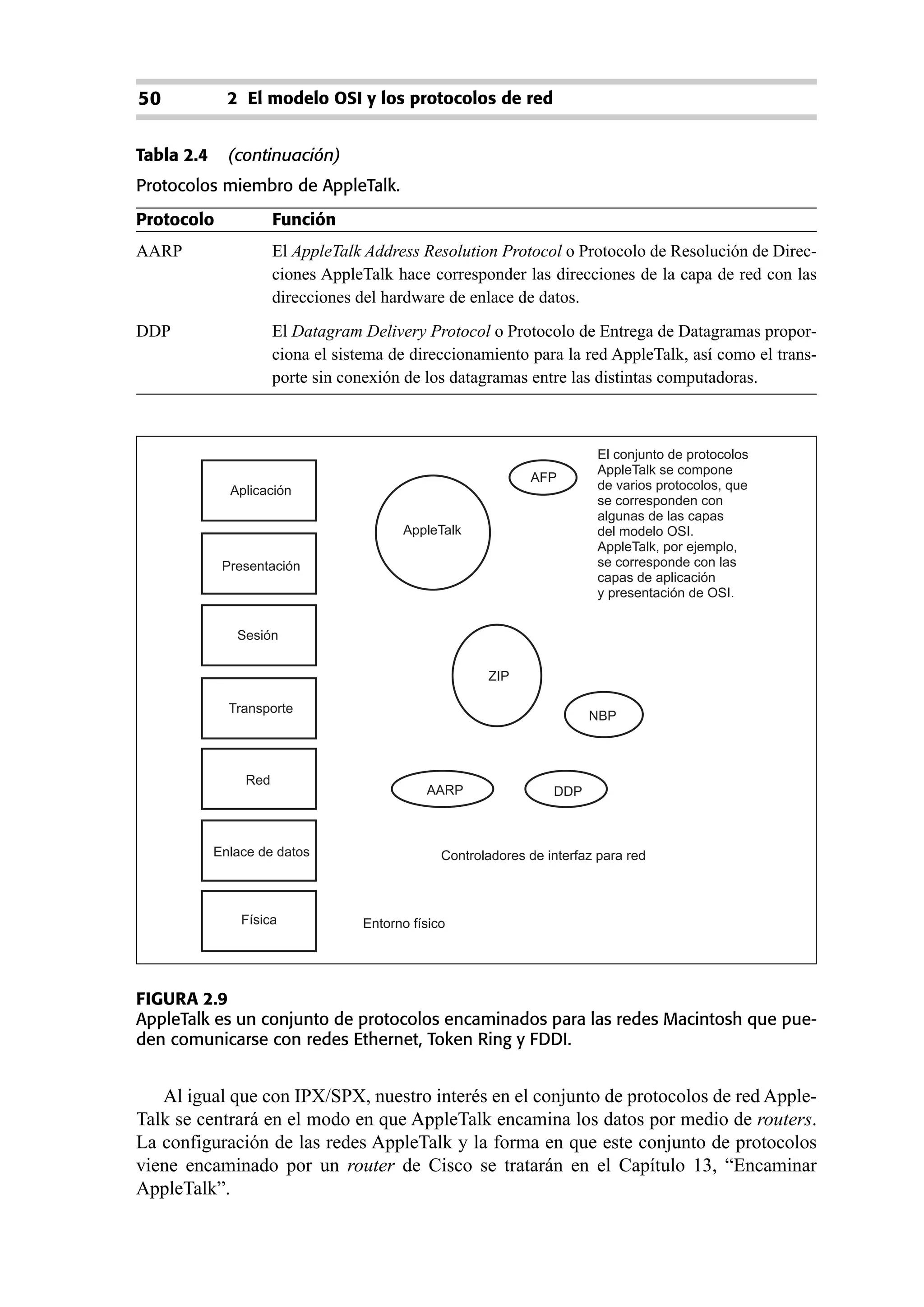50            2 El modelo OSI y los protocolos de red


Tabla 2.4     (continuación)
Protocolos miembro de AppleTalk.
Protocolo              Función
AARP                   El AppleTalk Address Resolution Protocol o Protocolo de Resolución de Direc-
                       ciones AppleTalk hace corresponder las direcciones de la capa de red con las
                       direcciones del hardware de enlace de datos.
DDP                    El Datagram Delivery Protocol o Protocolo de Entrega de Datagramas propor-
                       ciona el sistema de direccionamiento para la red AppleTalk, así como el trans-
                       porte sin conexión de los datagramas entre las distintas computadoras.



                                                                          El conjunto de protocolos
                                                                          AppleTalk se compone
                                                               AFP
              Aplicación                                                  de varios protocolos, que
                                                                          se corresponden con
                                                                          algunas de las capas
                                          AppleTalk                       del modelo OSI.
                                                                          AppleTalk, por ejemplo,
             Presentación                                                 se corresponde con las
                                                                          capas de aplicación
                                                                          y presentación de OSI.


               Sesión


                                                        ZIP

              Transporte
                                                                         NBP



                 Red
                                              AARP                 DDP



            Enlace de datos                      Controladores de interfaz para red



                Física              Entorno físico




FIGURA 2.9
AppleTalk es un conjunto de protocolos encaminados para las redes Macintosh que pue-
den comunicarse con redes Ethernet, Token Ring y FDDI.


   Al igual que con IPX/SPX, nuestro interés en el conjunto de protocolos de red Apple-
Talk se centrará en el modo en que AppleTalk encamina los datos por medio de routers.
La configuración de las redes AppleTalk y la forma en que este conjunto de protocolos
viene encaminado por un router de Cisco se tratarán en el Capítulo 13, “Encaminar
AppleTalk”.
 