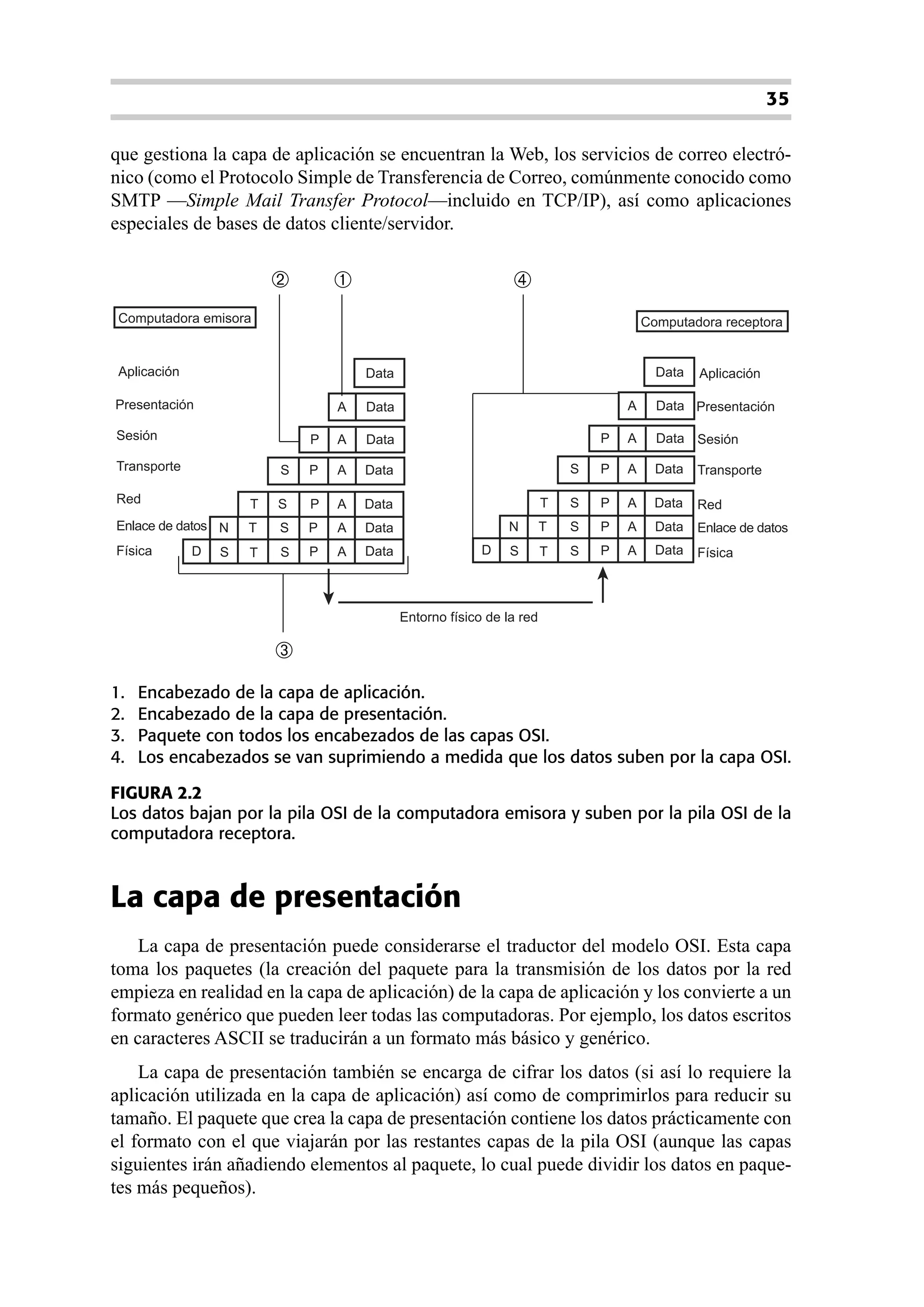 35

que gestiona la capa de aplicación se encuentran la Web, los servicios de correo electró-
nico (como el Protocolo Simple de Transferencia de Correo, comúnmente conocido como
SMTP ––Simple Mail Transfer Protocol––incluido en TCP/IP), así como aplicaciones
especiales de bases de datos cliente/servidor.


                          ➁       ➀                             ➃
 Computadora emisora                                                                    Computadora receptora


 Aplicación                           Data                                                Data   Aplicación

Presentación                      A   Data                                          A     Data Presentación

Sesión                        P   A   Data                                      P   A     Data Sesión

Transporte                S   P   A   Data                                  S   P   A     Data   Transporte

Red                   T   S   P   A   Data                              T   S   P   A     Data   Red
Enlace de datos N     T   S   P   A   Data                     N        T   S   P   A     Data   Enlace de datos
Física        D   S   T   S   P   A   Data                 D    S       T   S   P   A     Data   Física



                                             Entorno físico de la red

                          ➂
1.   Encabezado de la capa de aplicación.
2.   Encabezado de la capa de presentación.
3.   Paquete con todos los encabezados de las capas OSI.
4.   Los encabezados se van suprimiendo a medida que los datos suben por la capa OSI.

FIGURA 2.2
Los datos bajan por la pila OSI de la computadora emisora y suben por la pila OSI de la
computadora receptora.


La capa de presentación
    La capa de presentación puede considerarse el traductor del modelo OSI. Esta capa
toma los paquetes (la creación del paquete para la transmisión de los datos por la red
empieza en realidad en la capa de aplicación) de la capa de aplicación y los convierte a un
formato genérico que pueden leer todas las computadoras. Por ejemplo, los datos escritos
en caracteres ASCII se traducirán a un formato más básico y genérico.
    La capa de presentación también se encarga de cifrar los datos (si así lo requiere la
aplicación utilizada en la capa de aplicación) así como de comprimirlos para reducir su
tamaño. El paquete que crea la capa de presentación contiene los datos prácticamente con
el formato con el que viajarán por las restantes capas de la pila OSI (aunque las capas
siguientes irán añadiendo elementos al paquete, lo cual puede dividir los datos en paque-
tes más pequeños).
 