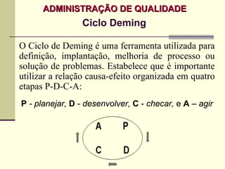 ADMINISTRAÇÃO DE QUALIDADE
                Ciclo Deming

O Ciclo de Deming é uma ferramenta utilizada para
definição, implantação, melhoria de processo ou
solução de problemas. Estabelece que é importante
utilizar a relação causa-efeito organizada em quatro
etapas P-D-C-A:
P - planejar, D - desenvolver, C - checar, e A – agir
 