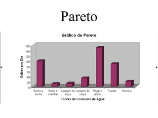 17
Pareto
 