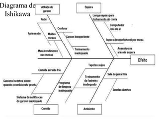 18
Diagrama de
Ishikawa
 