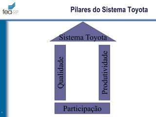 Pilares do Sistema Toyota
8
Participação
Qualidade
Produtividade
Sistema Toyota
 