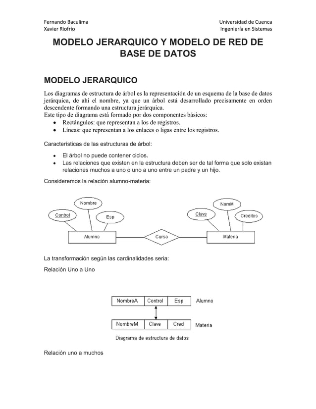Modelo jerarquico y modelo de red de base de datos