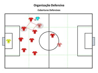 1151048136972Organização DefensivaCoberturas Defensivas