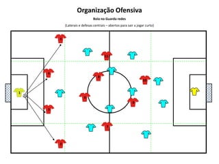 Organização Ofensiva