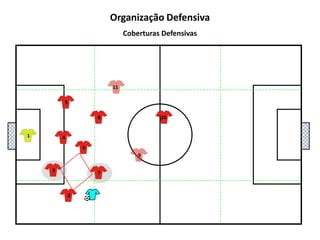 1151048163972Organização DefensivaCoberturas Defensivas