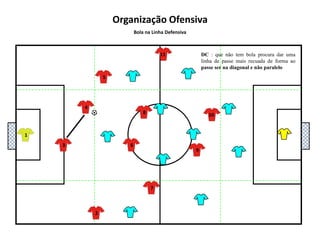 5111048136927Organização OfensivaBola na Linha DefensivaLaterais e Alas – jogam preferencialmente um na linha interior e o outro na exterior