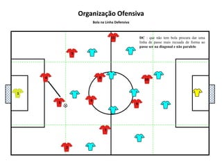 5111048136927Organização OfensivaBola na Linha DefensivaAlas – dão profundidade de um lado de forma a dar espaço para o lateral receber a bola