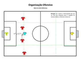5111048136927Organização OfensivaBola na Linha DefensivaDC : que não tem bola procura dar uma linha de passe mais recuada de forma ao passe ser na diagonal e não paralelo