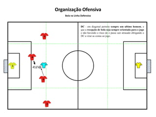 5111048136927Organização OfensivaBola na Linha DefensivaDC : que não tem bola procura dar uma linha de passe mais recuada de forma ao passe ser na diagonal e não paralelo