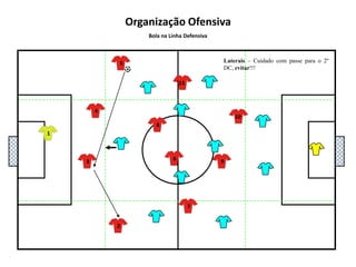 5111048136927Organização OfensivaBola na Linha MédiaDC: toda a linha defensiva deve aclarar assim que recuperamos a bola, ou que o portador da bola mostrar intenção de realizar passe atrasado. 