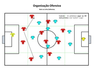 5111048136927Organização OfensivaBola na Linha MédiaDC: toda a linha defensiva deve aclarar assim que recuperamos a bola, ou que o portador da bola mostrar intenção de realizar passe atrasado. 
