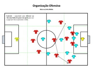 5111048136927Organização OfensivaBola na Linha DefensivaLaterais – têm de ter sempre no mínimo 3 linhas de passe. Atenção á movimentação do ala do lado oposto no equilíbrio ofensivo.