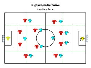 5111048136927Organização DefensivaRelação de forças