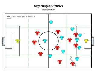 927Organização OfensivaBola na Linha MédiaAlas – Capacidade para jogar dentro e fora de linha. Fora de linha orientar-se de forma a receber a bola de frente para o jogo e em amplitude.