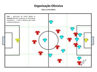 5111048136927Organização OfensivaBola na Linha MédiaAlas – criar espaço para a entrada do lateral, ou procurar diagonais para remate.
