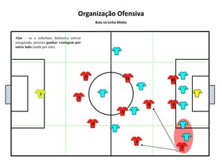 5111048136927Organização OfensivaBola na Linha MédiaAlas – criar espaço para a entrada do lateral, ou procurar diagonais para remate.