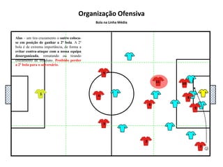 5111048136927Organização OfensivaBola na Linha MédiaAlas – aproveitar de forma rápida as situações de 1x1 (mudanças de velocidade, simulações,…), onde o defensor não tenha cobertura defensiva.