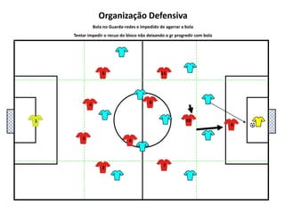 5111048136927Organização DefensivaBola no Guarda-redes e impedido de agarrar a bolaTentar impedir o recuo do bloco não deixando o gr progredir com bola