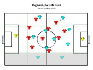 5111048136927Organização DefensivaBola nos corredores laterais
