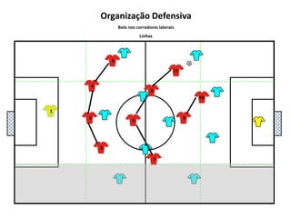5111048136927Organização DefensivaBola nos corredores lateraisLinhas