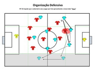 5111048136927Organização DefensivaNº 10 impede que o adversário saia a jogar por trás aproveitando o nosso lado “fraco”