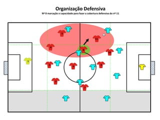 5111048136927Organização DefensivaNº 8marcação ecapacidade para fazer a cobertura defensiva do nº 11