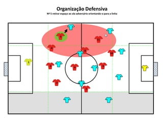 5111048136927Organização DefensivaNº 5retirar espaço ao ala adversário orientando-o para a linha
