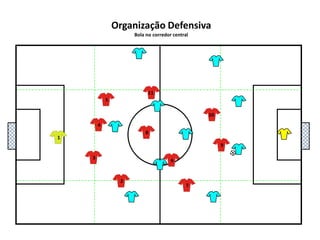 5111048136927Organização DefensivaBola no corredor central