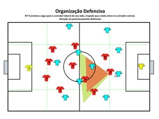 5111048136927Organização DefensivaNº 9 orienta o jogo para o corredor lateral do seu lado, impede que a bola entre no corredor central.Atenção ao posicionamento defensivo
