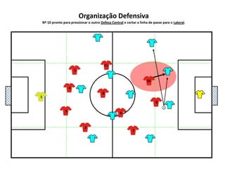 5111048136927Organização DefensivaNº 10 pronto para pressionar o outro Defesa Central e cortar a linha de passe para o Lateral.