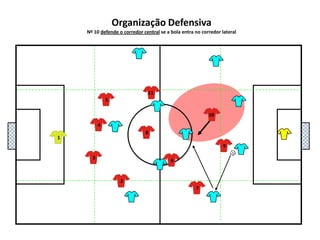 5111048136927Organização DefensivaNº 10 defende o corredor central se a bola entra no corredor lateral