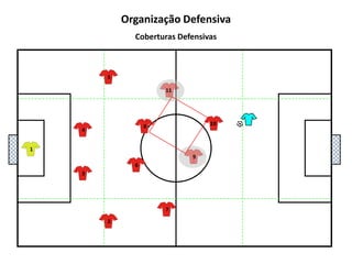 5111048136972Organização DefensivaCoberturas Defensivas