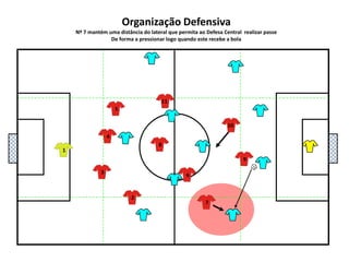 5111048136927Organização DefensivaNº 7 mantém uma distância do lateral que permita ao Defesa Central  realizar passeDe forma a pressionar logo quando este recebe a bola
