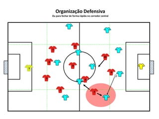 5111048136927Organização DefensivaOu para fechar de forma rápida no corredor central