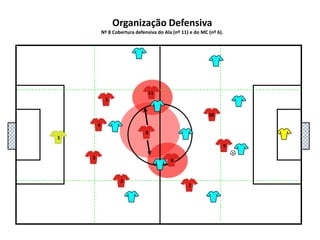 5111048136927Organização DefensivaNº 8 Cobertura defensiva do Ala (nº 11) e do MC (nº 6).