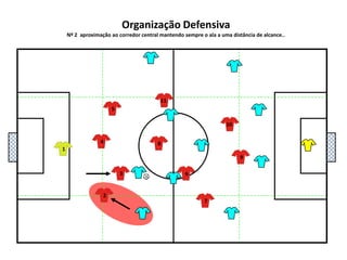 5111048136927Organização DefensivaNº 2  aproximação ao corredor central mantendo sempre o ala a uma distância de alcance..