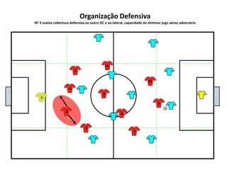 5111048136927Organização DefensivaNº 3 realiza cobertura defensiva ao outro DC e ao lateral, capacidade de eliminar jogo aéreo adversário